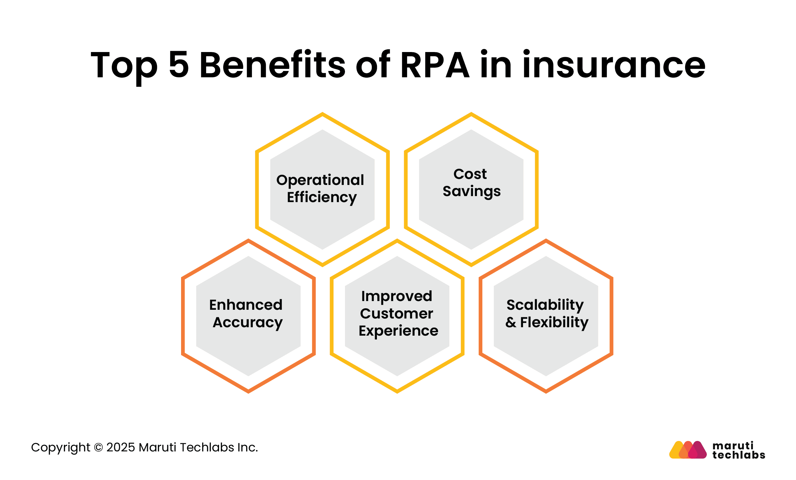 Top 5 Benefits of RPA in insurance