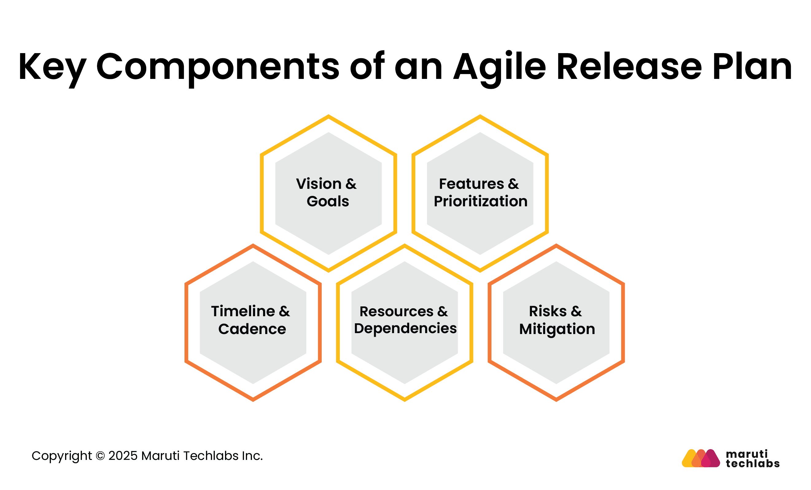 Key Components of an Agile Release Plan