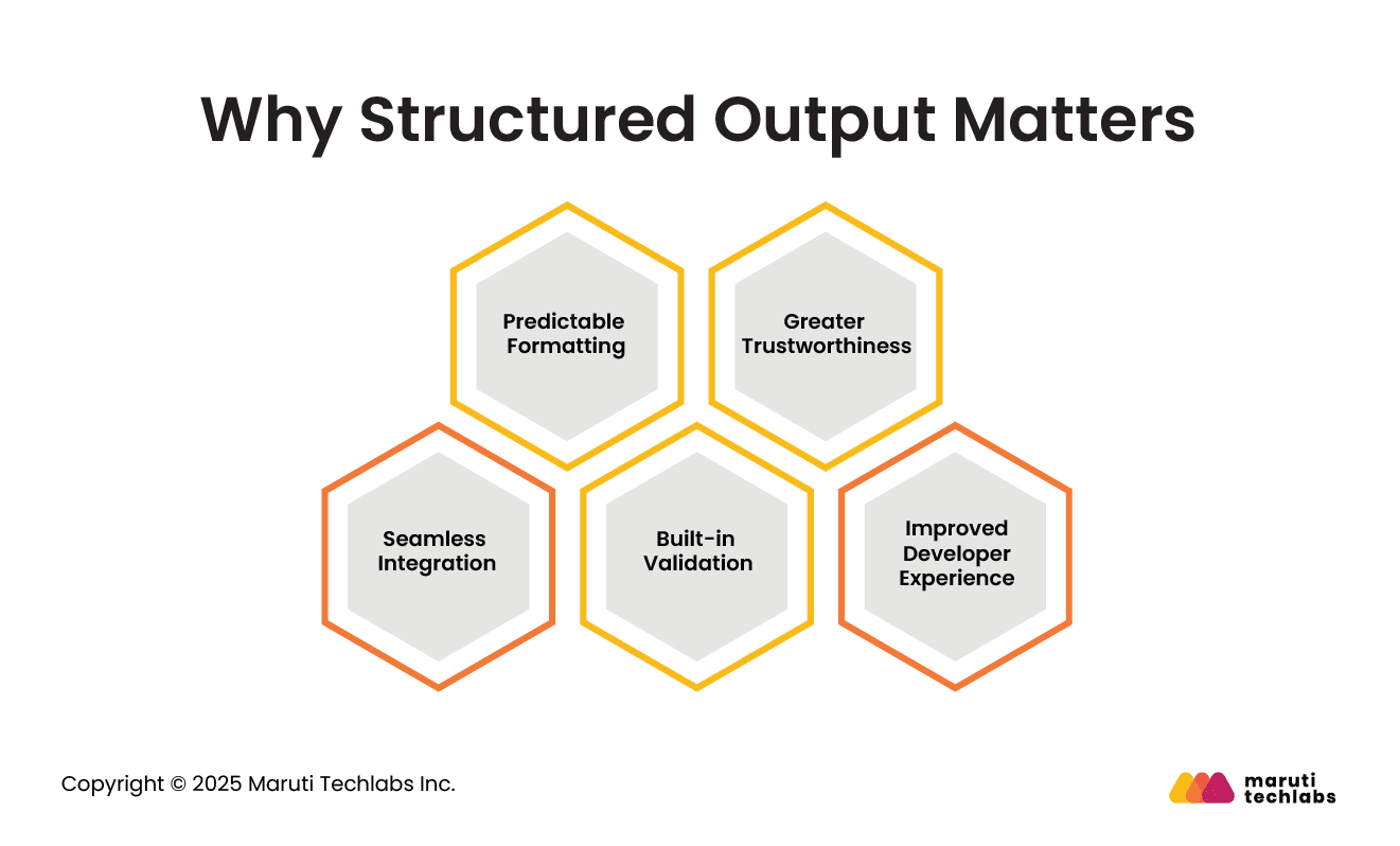 What Is Structured Output and Why Does It Matter