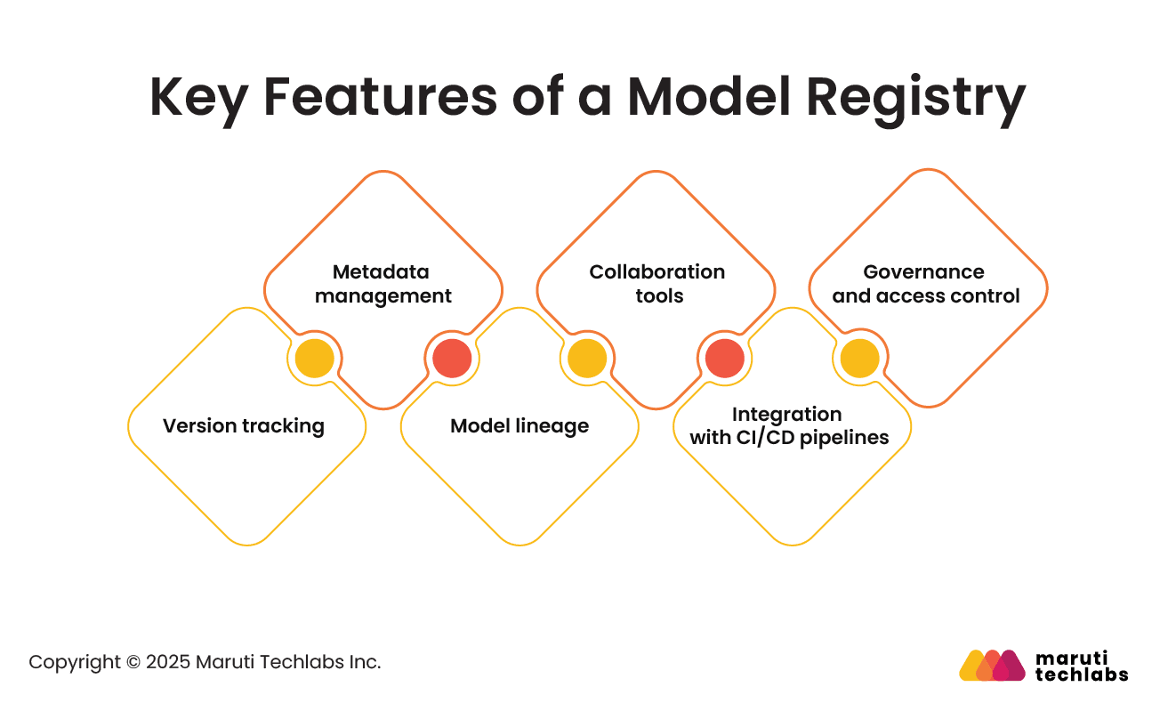 Key Features of a Model Registry