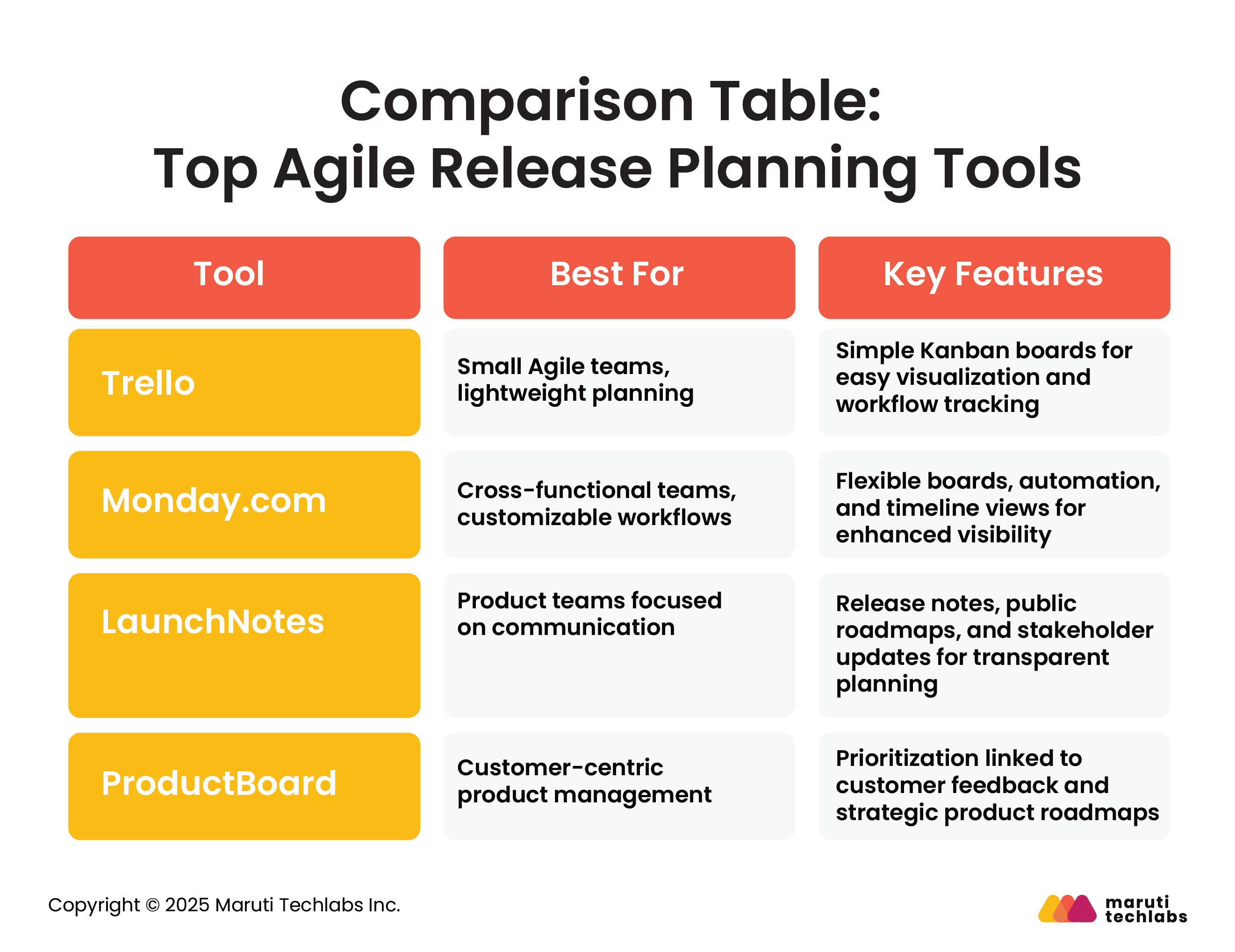 Top 6 Agile Release Planning Tools for 2025