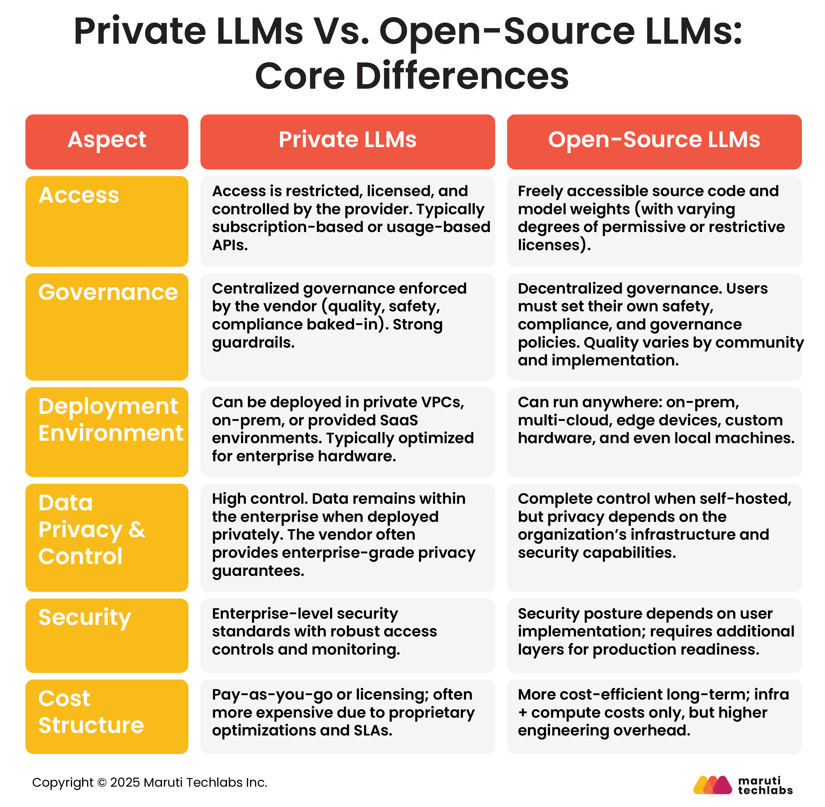 Private vs Open Models: What Sets Them Apart and Why It Matters?