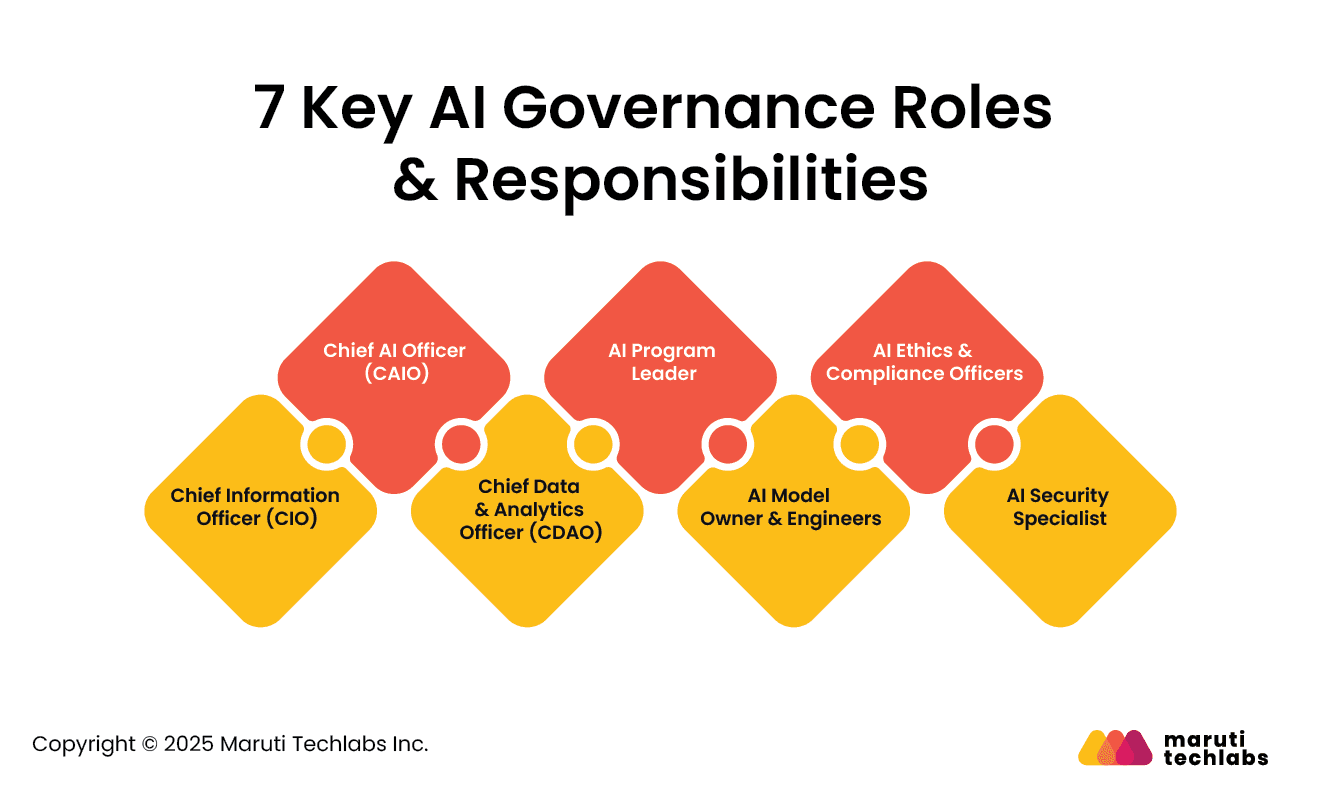 7 Key AI Governance Roles & Responsibilities