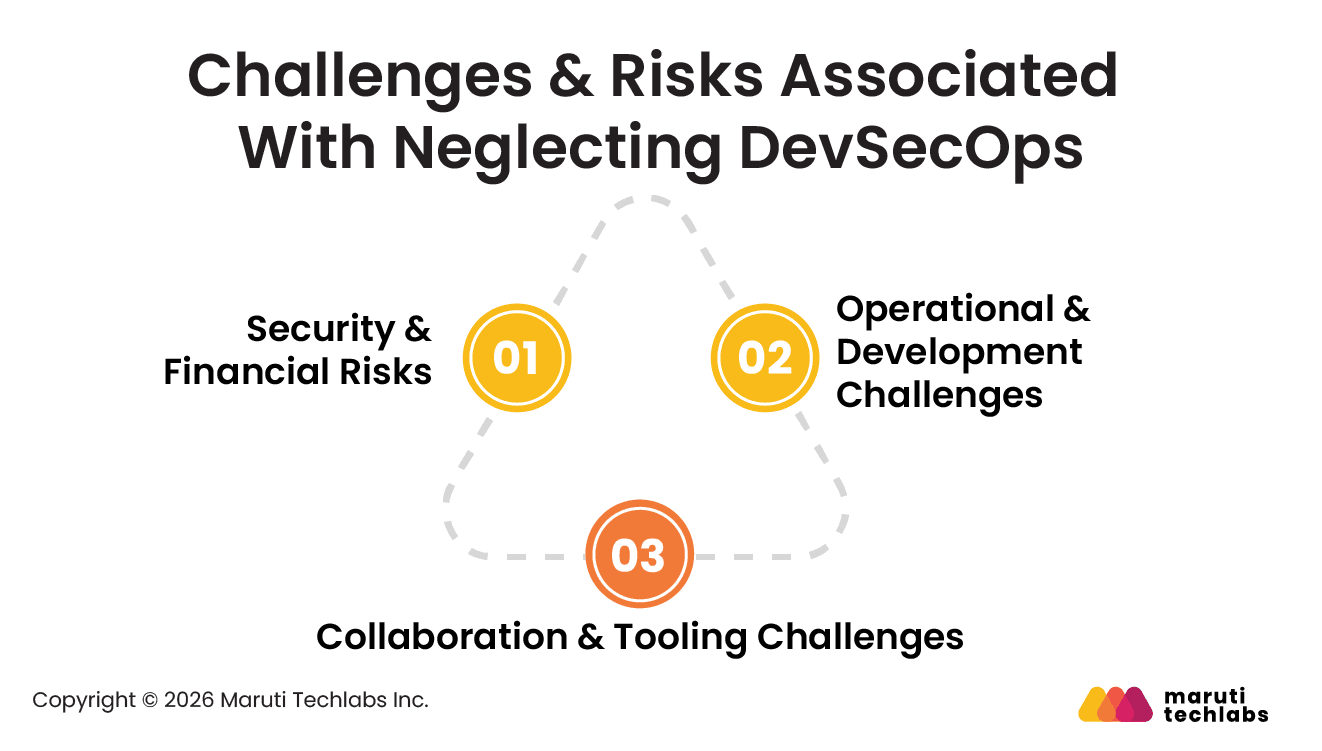 Challenges & Risks Associated With Neglecting DevSecOps