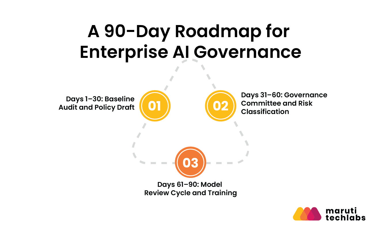 90-Day Enterprise Roadmap
