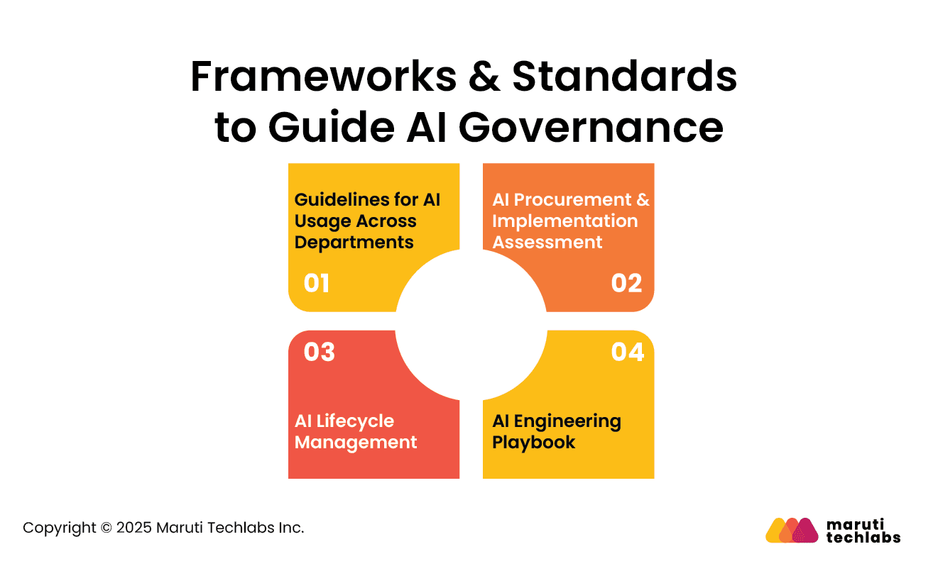 Frameworks & Standards to Guide AI Governance