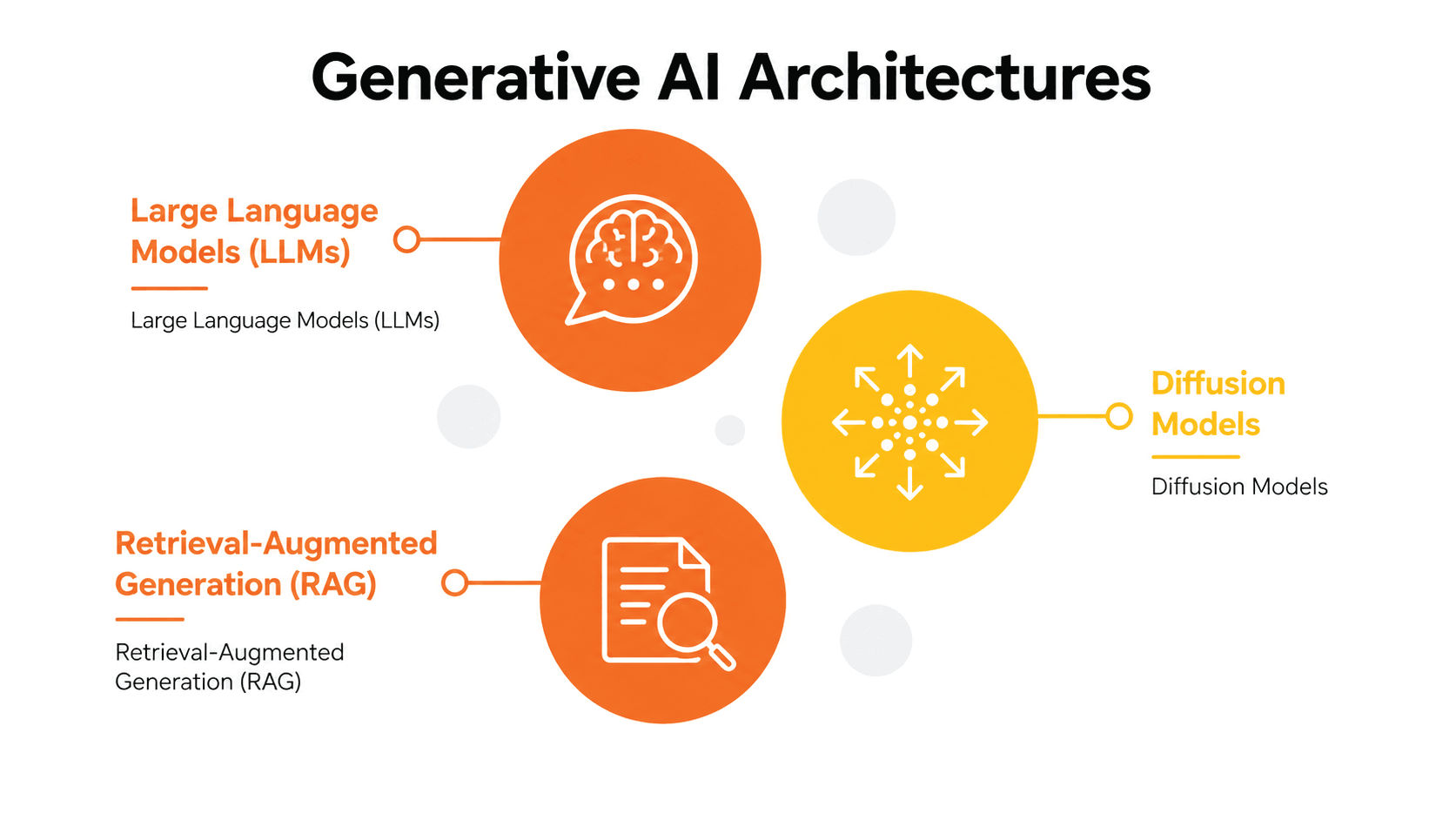 generative ai architectures