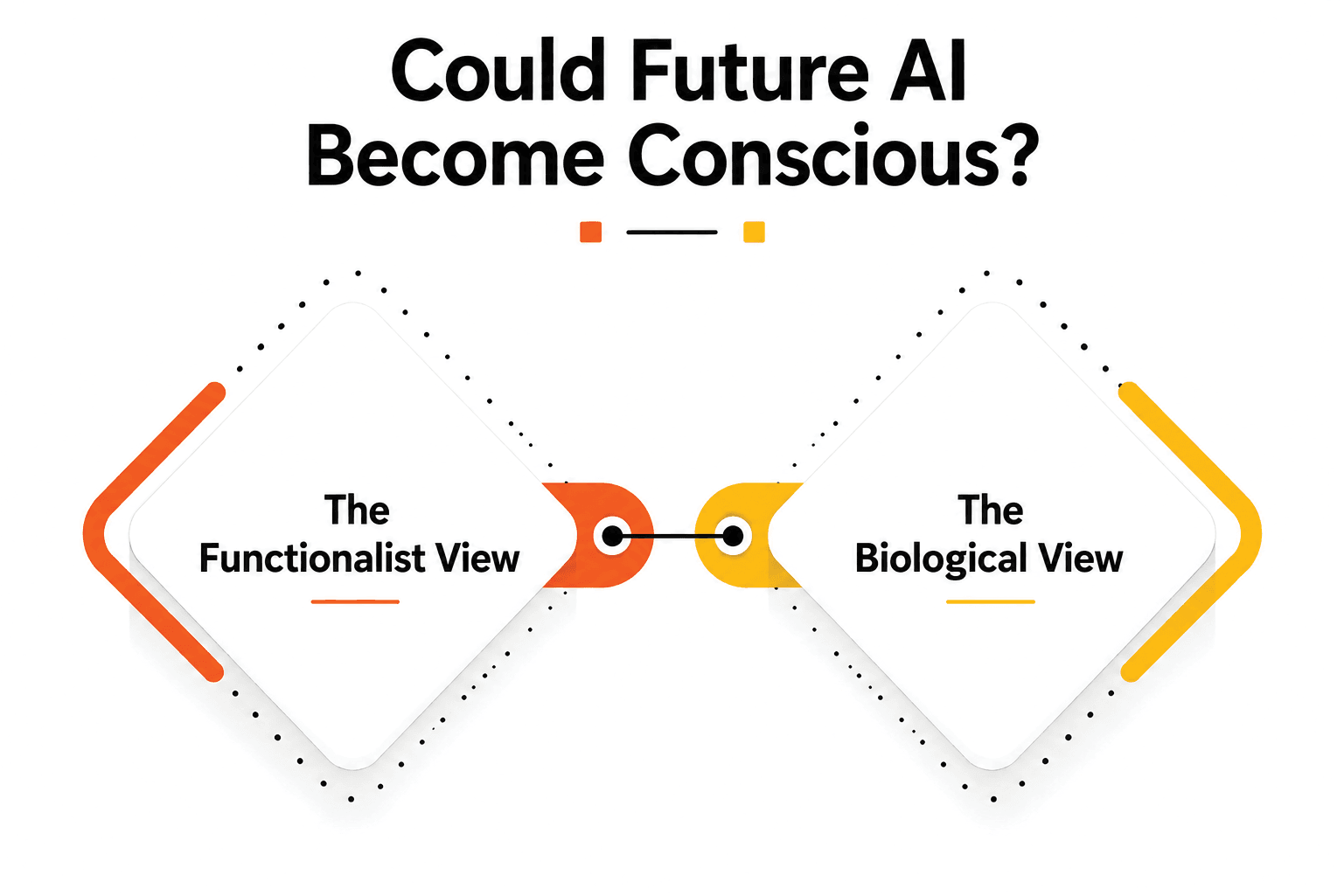 could future ai become conscious?