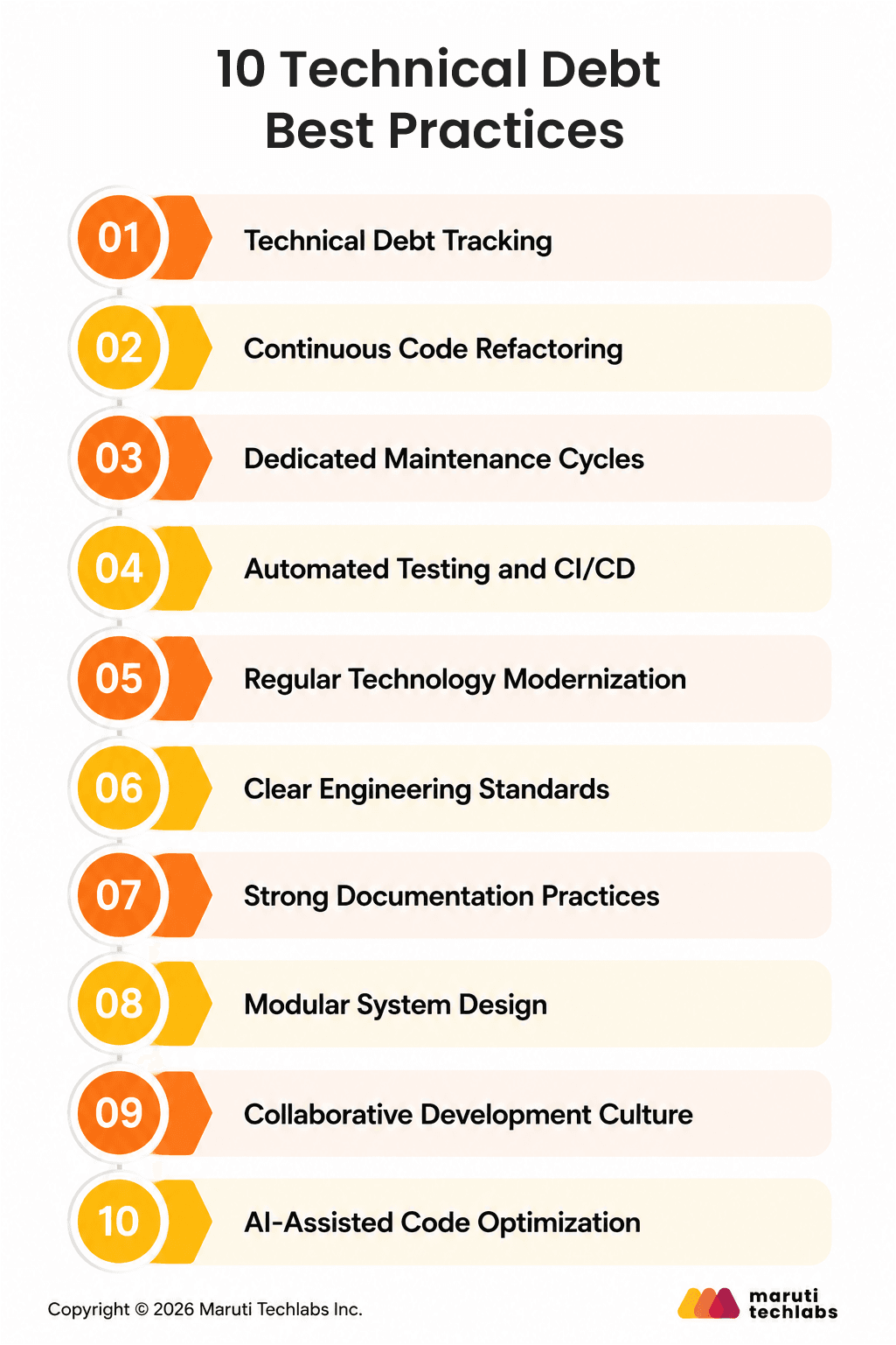 10 Technical Debt Best Practices
