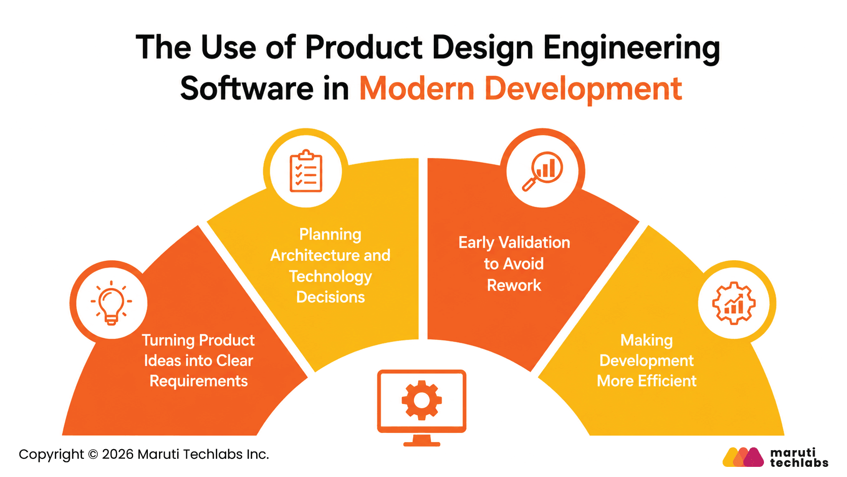 The Role of Product Design Engineering Software in Modern Product Development