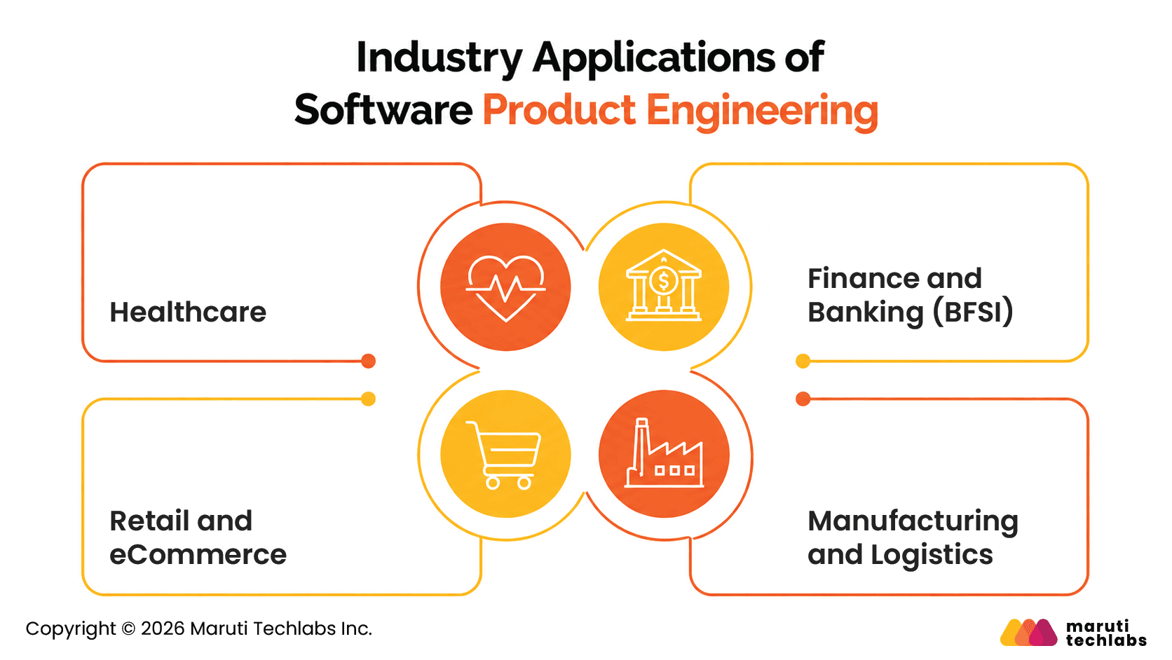 Real-World Applications of Software Product Engineering Across Industries