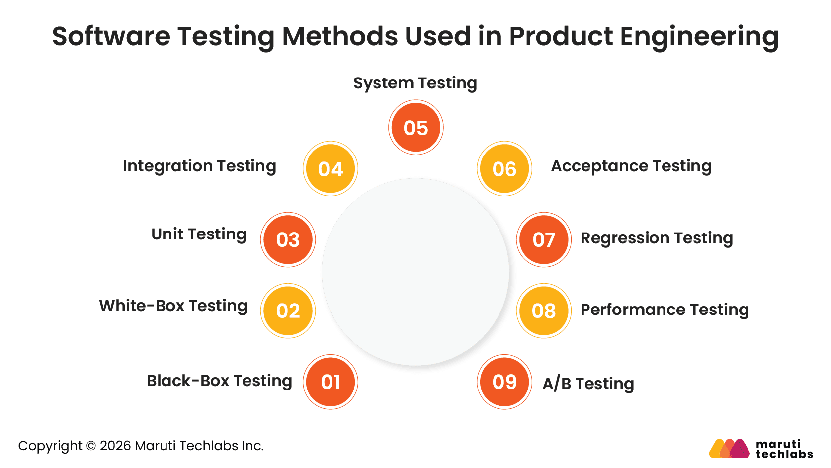 oftware Product Testing Methods