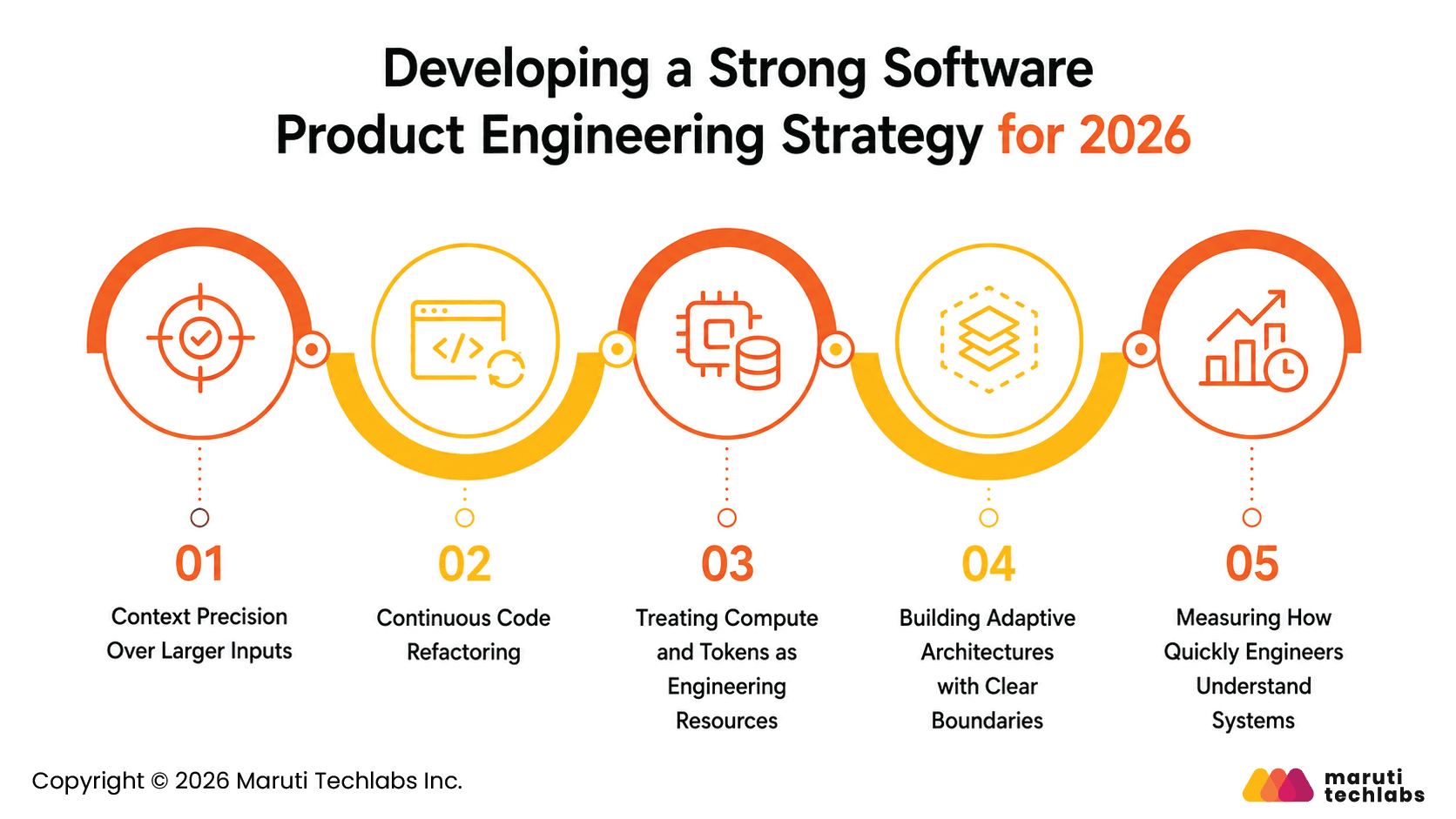 developing a strong software product engineering strategy 2026