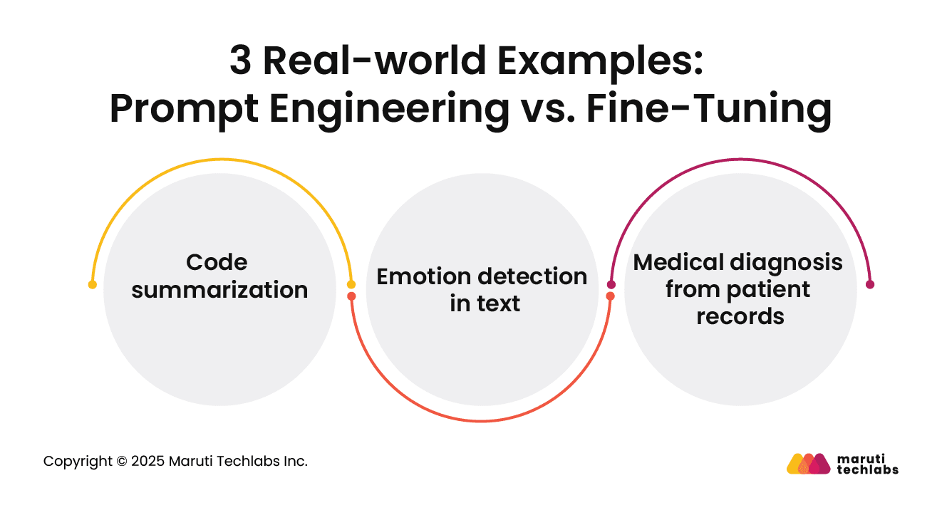3 Real-world Examples: Prompt Engineering vs. Fine-Tuning