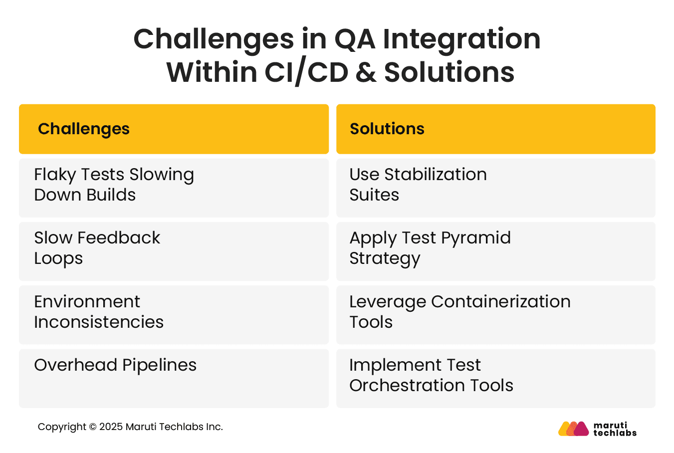 Challenges in QA Integration Within CI/CD & Solutions