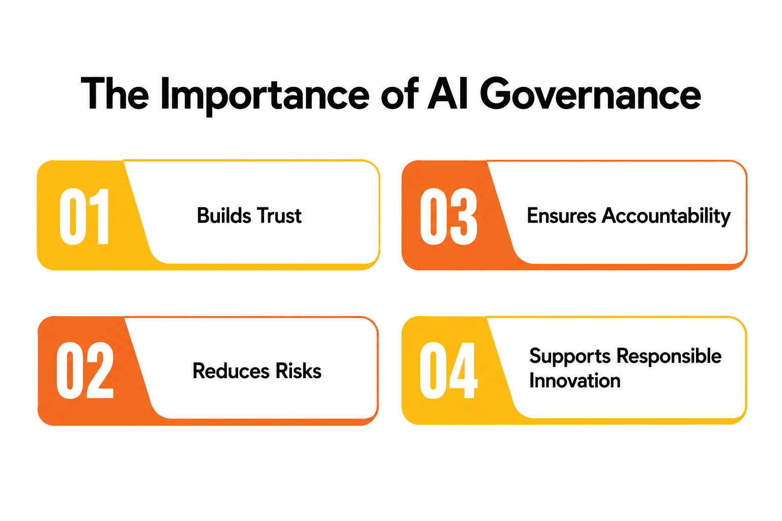 the importance of ai governance