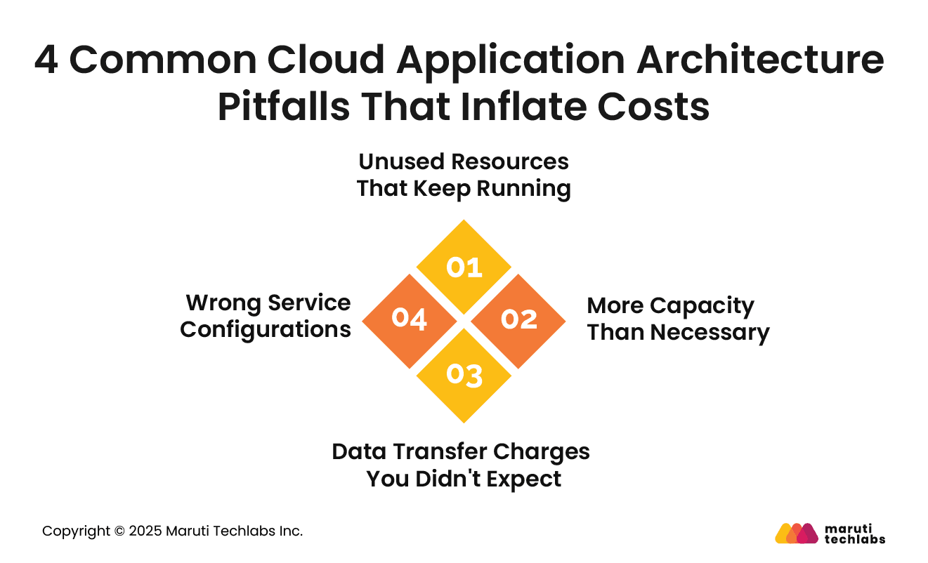 4 Common Cloud Application Architecture Pitfalls That Inflate Costs