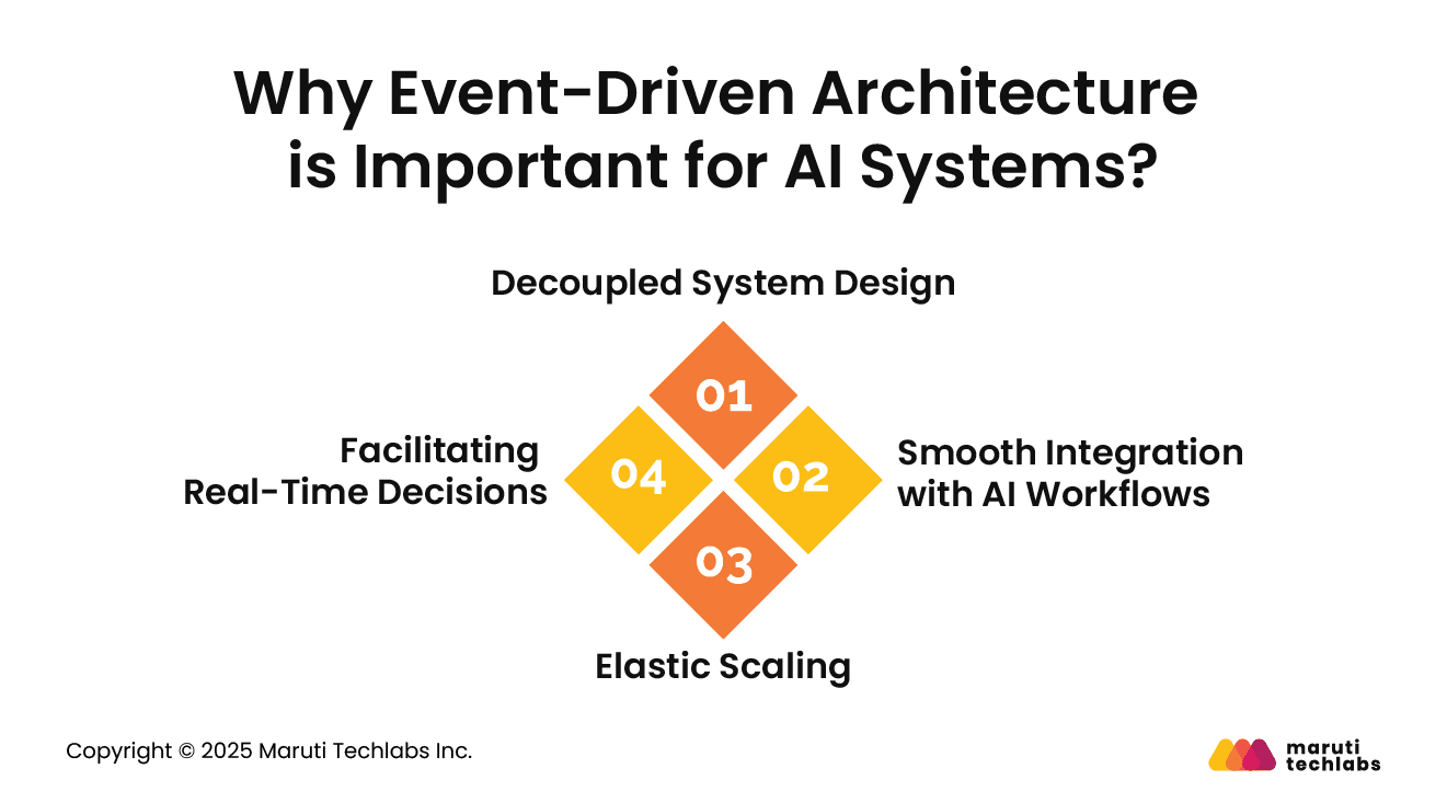 Why Event-Driven Architecture is Important for AI Systems?