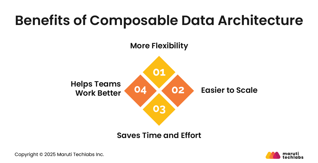 Benefits of Composable Data Architecture