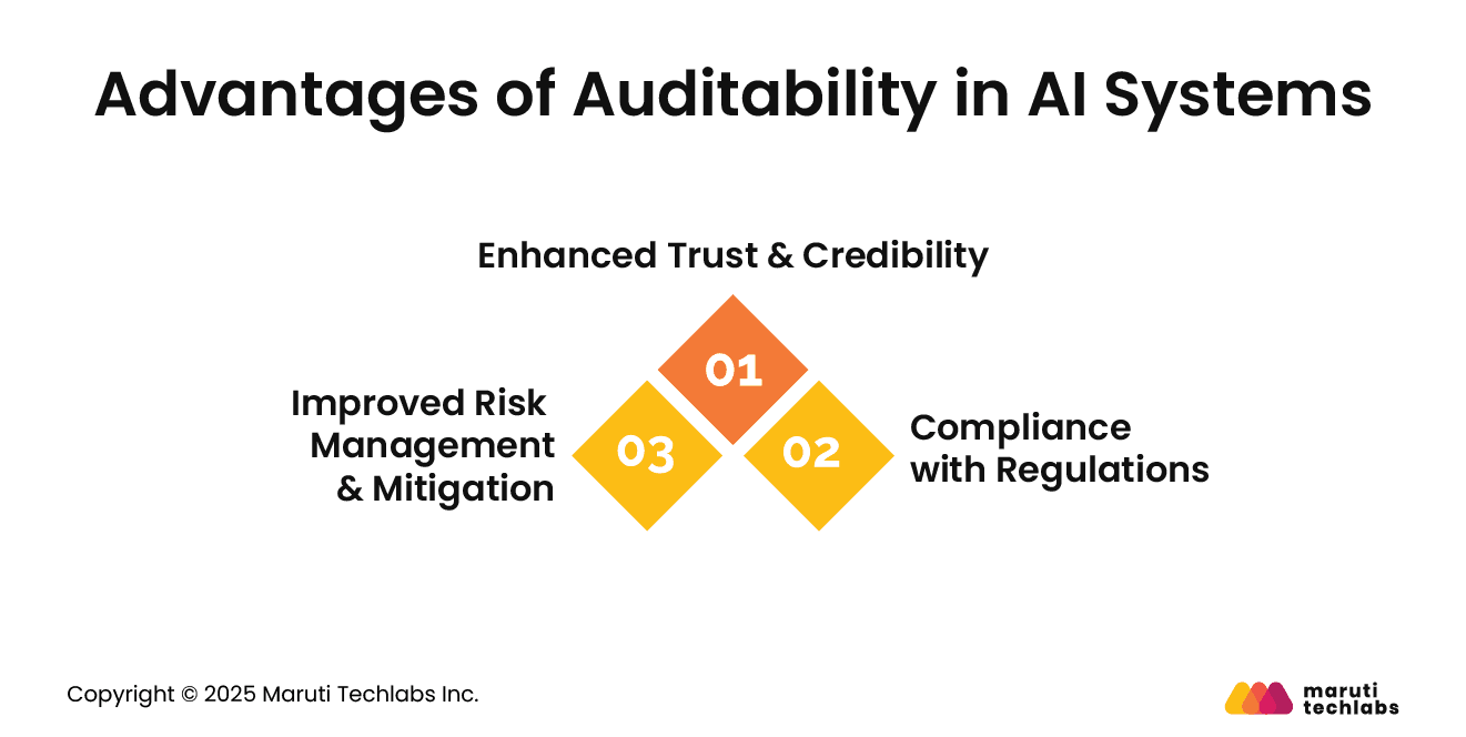 Advantages of Auditability in AI Systems