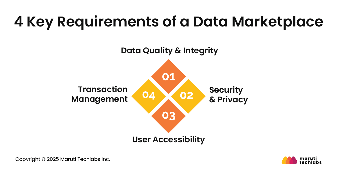 4 Key Requirements of a Data Marketplace