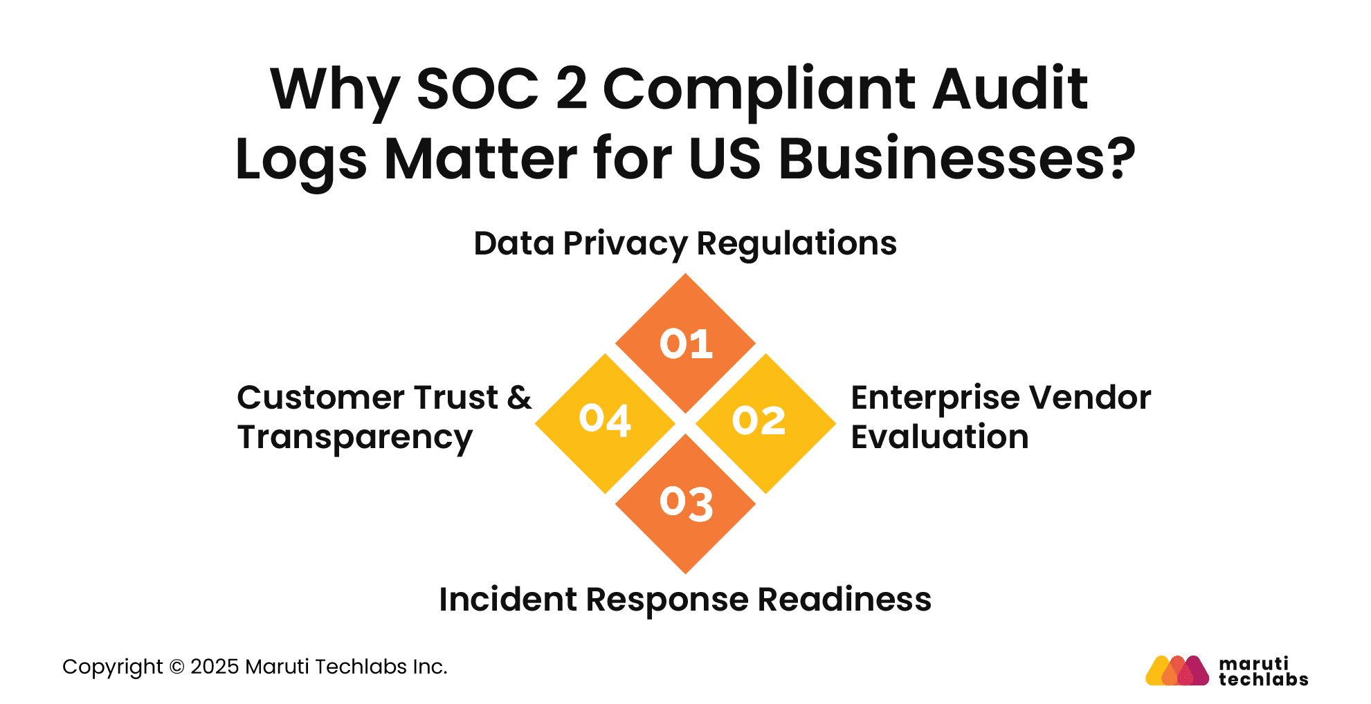 Why SOC 2 Compliant Audit Logs Matter for US Businesses?