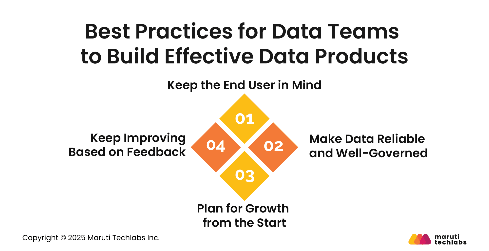 Best Practices for Data Teams to Build Effective Data Products