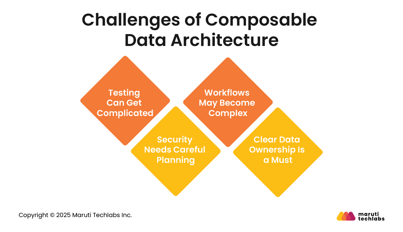 composable data architecture