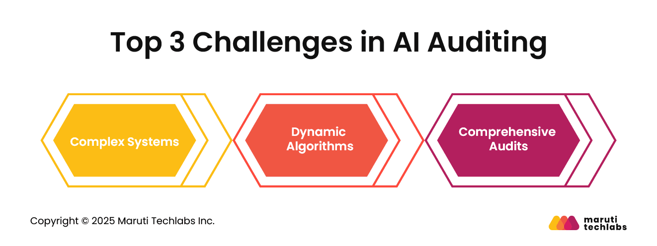 Top 3 Challenges in AI Auditing
