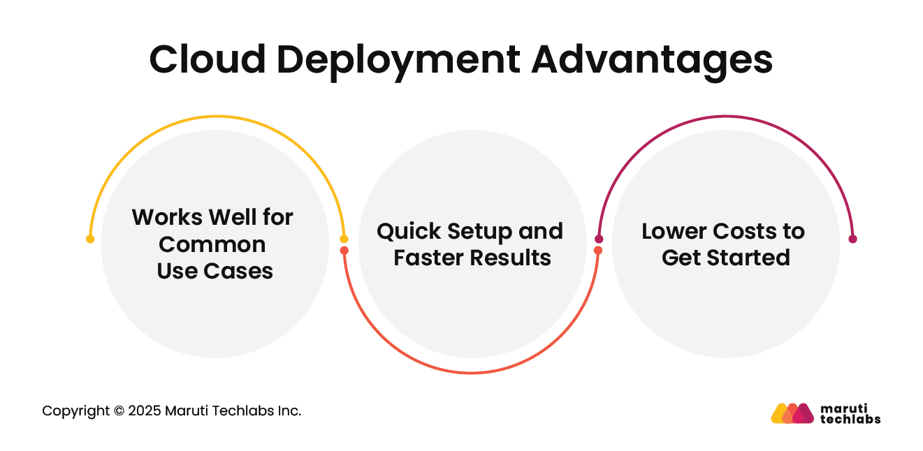 Cloud Deployment Advantages