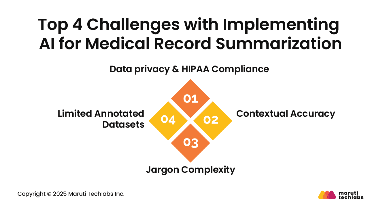 Top 4 Challenges with Implementing AI for Medical Record Summarization