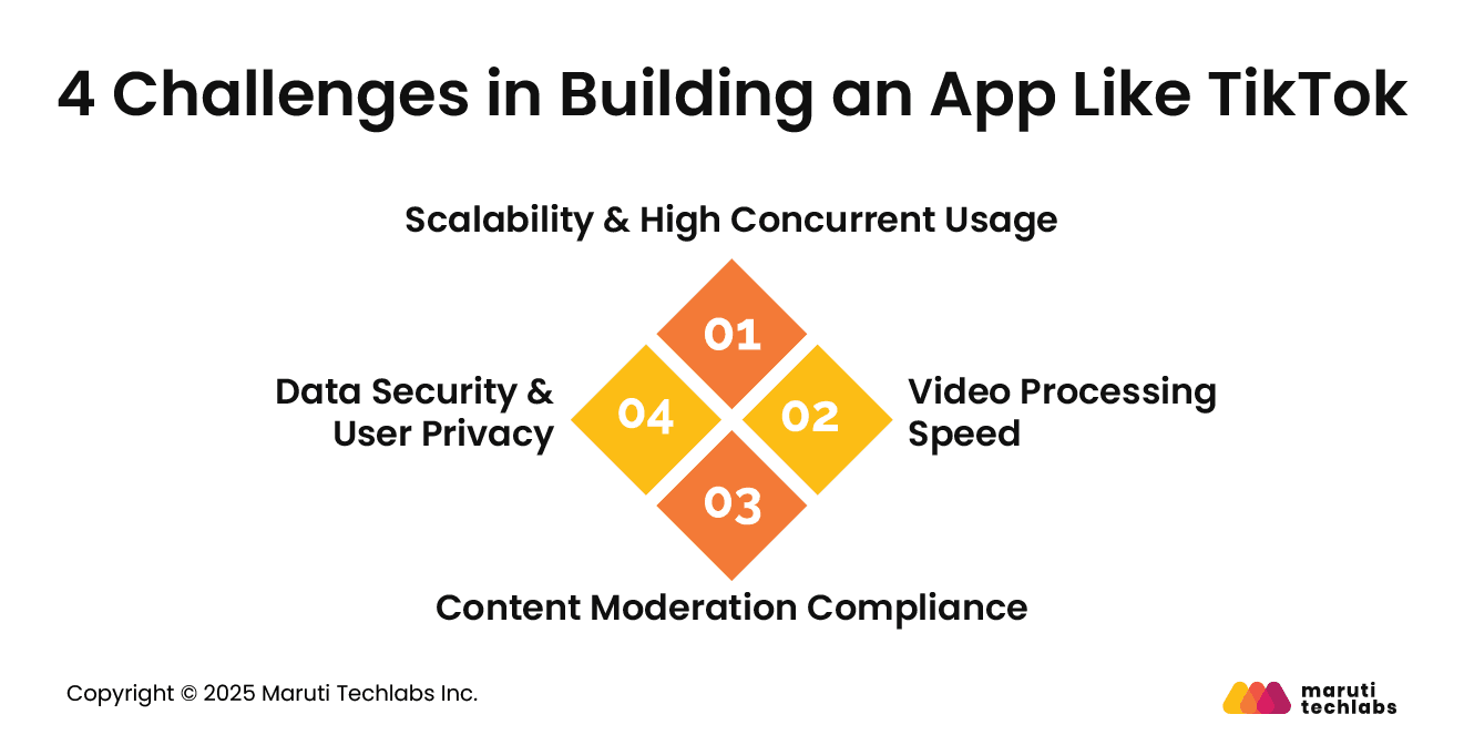 4 Challenges in Building an App Like TikTok