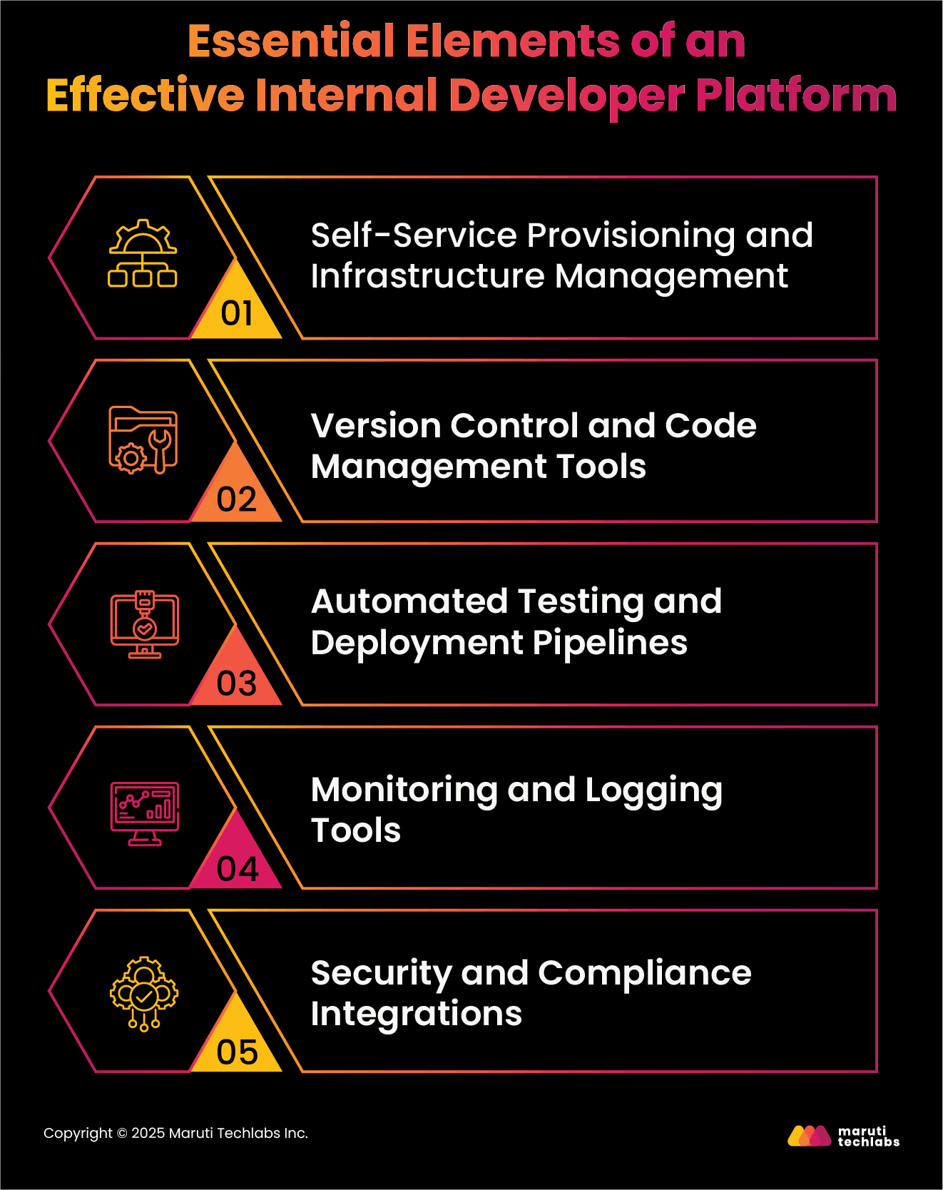 Essential Elements of an Effective Internal Developer Platform