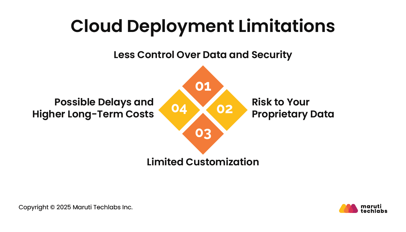 Cloud Deployment Limitations