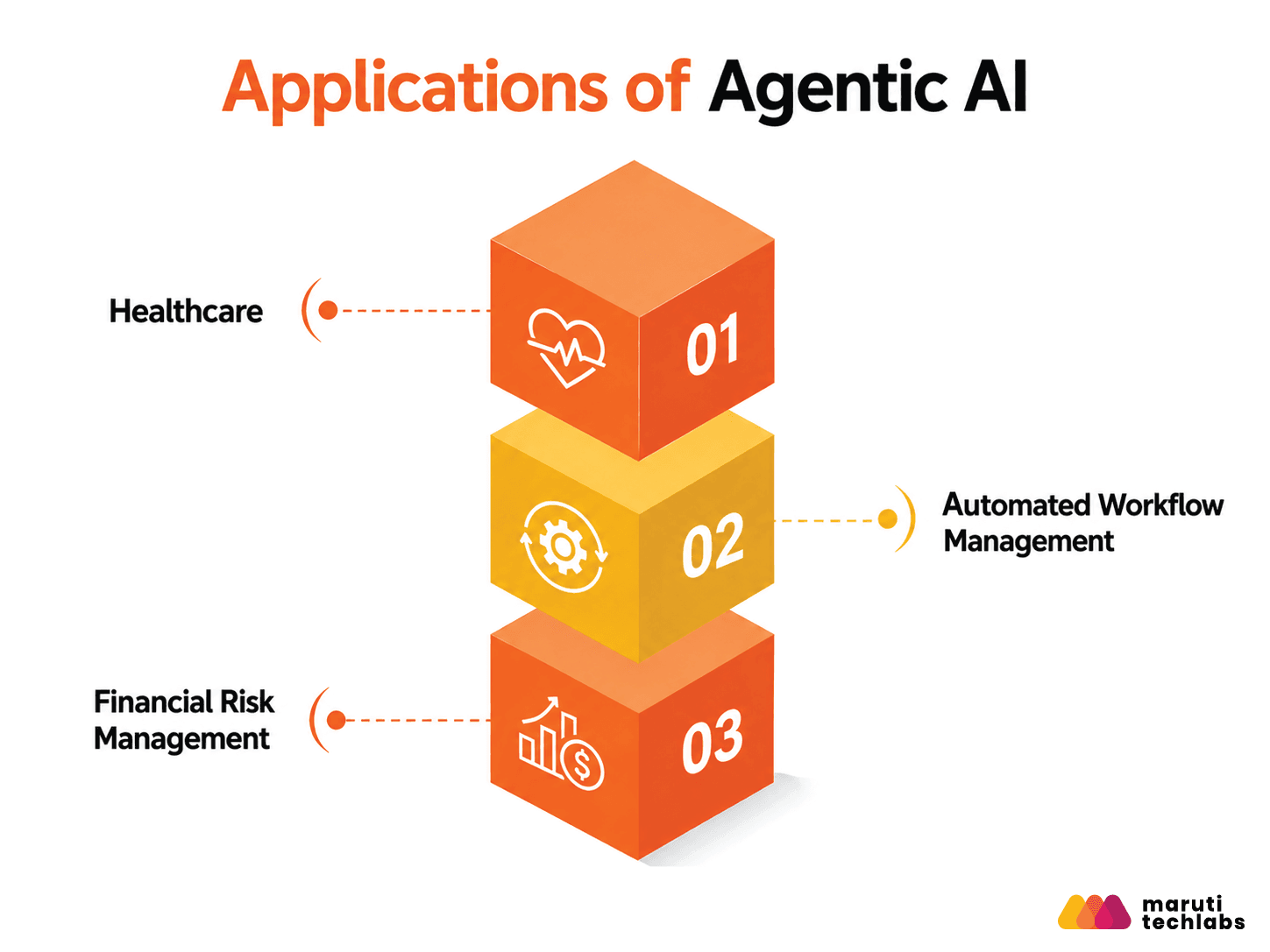 applications of agentic ai