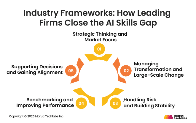 Industry Frameworks: How Leading Firms Close the AI Skills Gap