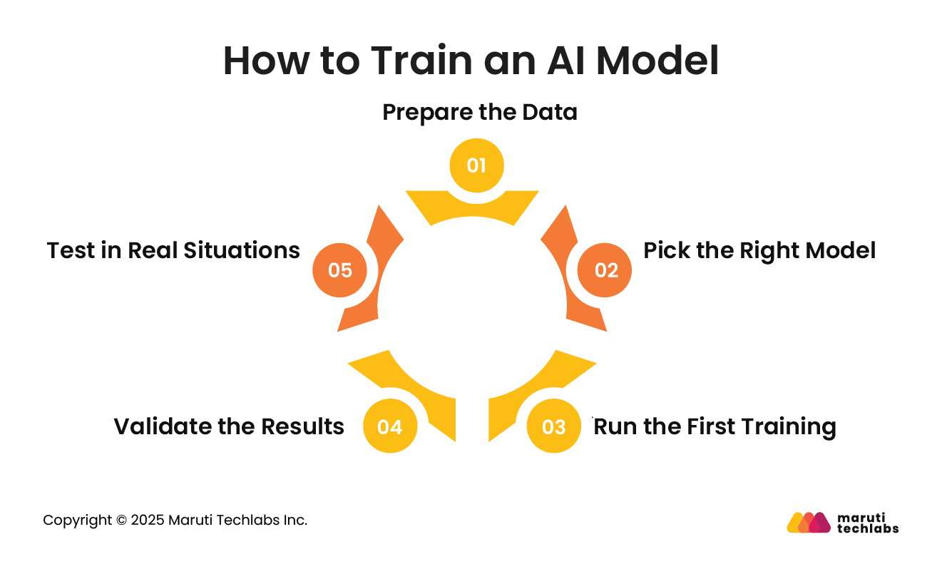 How to Train an AI Model