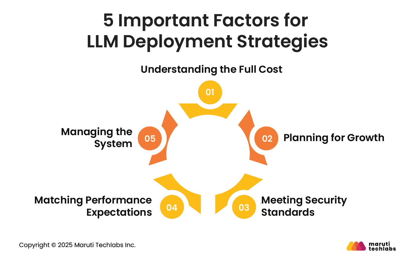 5 Important Factors for LLM Deployment Strategies