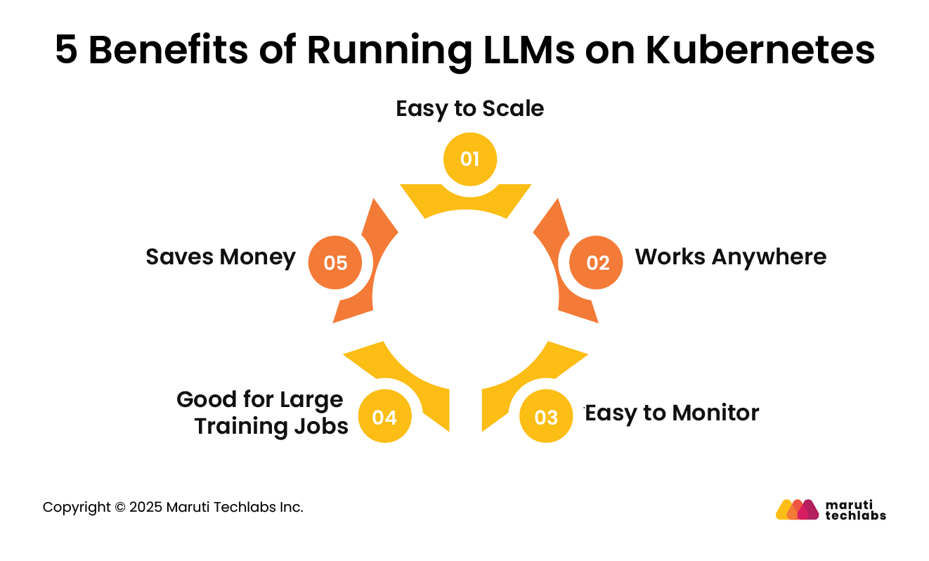 5 Benefits of Running LLMs on Kubernetes