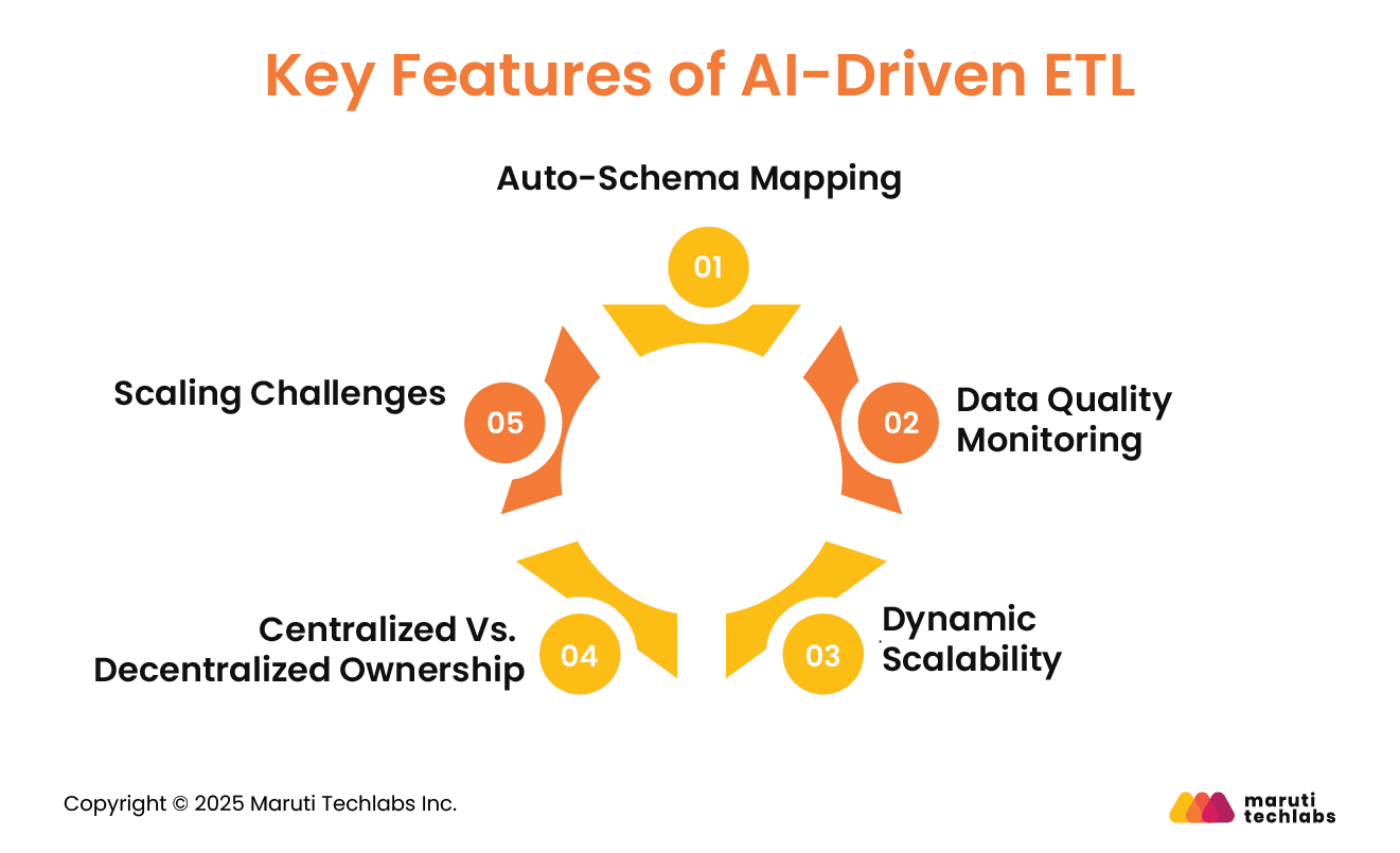 key features of ai driven etl