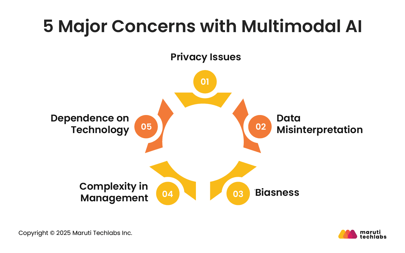 5 Major Concerns with Multimodal AI