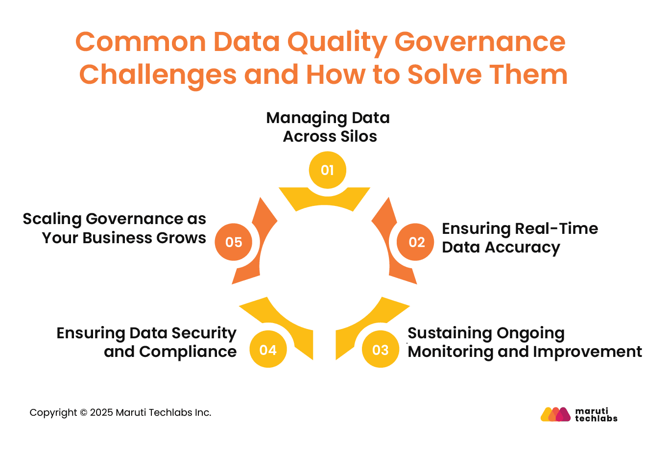 Common Data Quality Governance Challenges and How to Solve Them