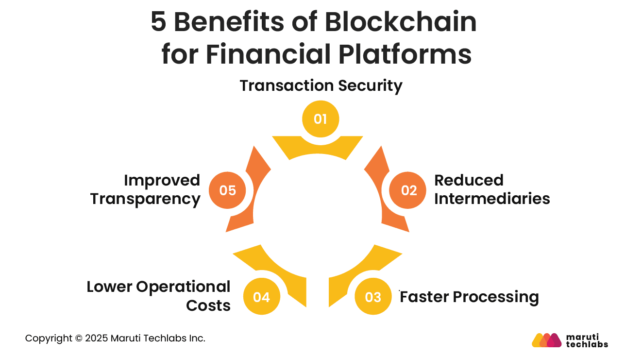 5 Benefits of Blockchain for Financial Platforms