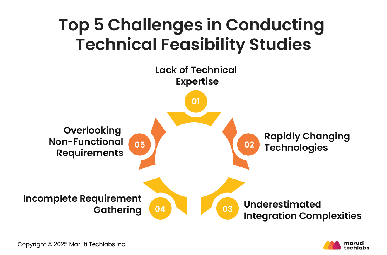 Top 5 Challenges in Conducting Technical Feasibility Studies