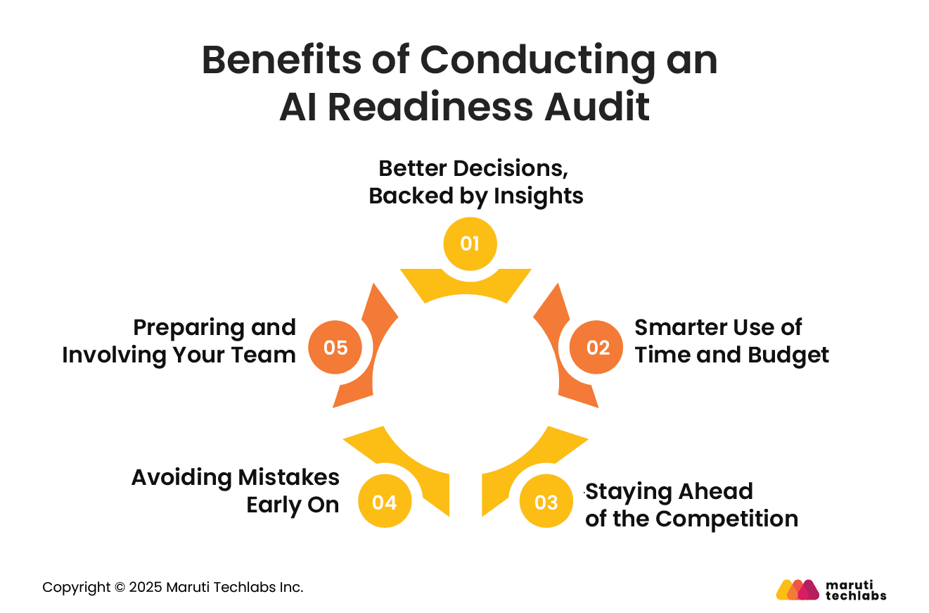 Benefits of Conducting an AI Readiness Audit