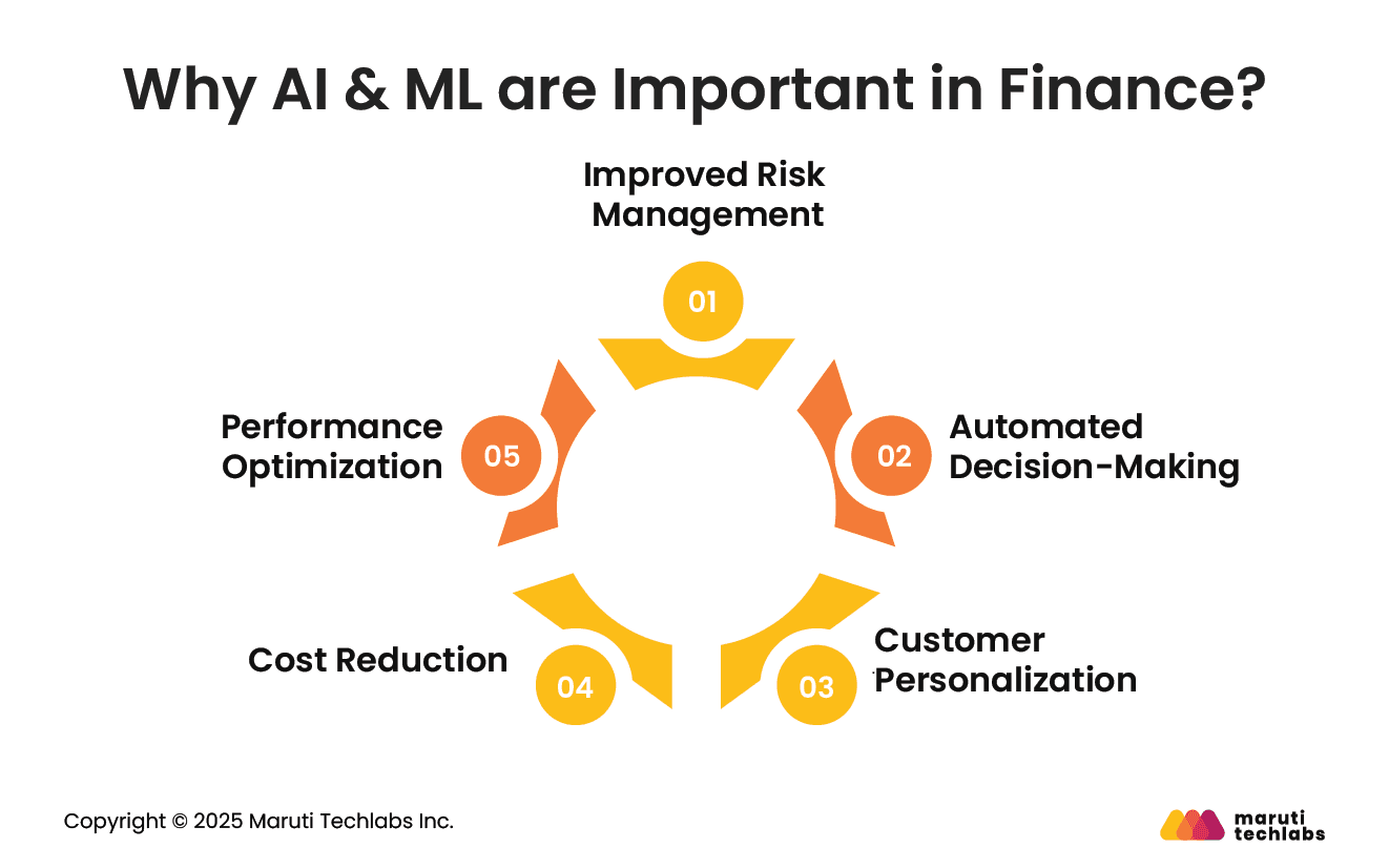 Why AI & ML are Important in Finance?