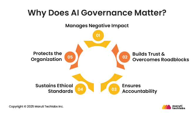 Why Does AI Governance Matter?