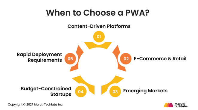 When to Choose a PWA?