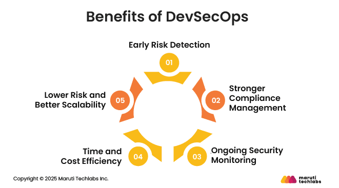 benefits of devsecops