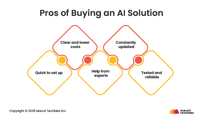 Pros of Buying an AI Solution
